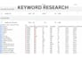 manage your google ads campaign and optimize